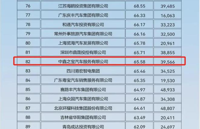 金年会4S店室迩人遐千名车主预支款难兑现;汽修工修车不测频发月报